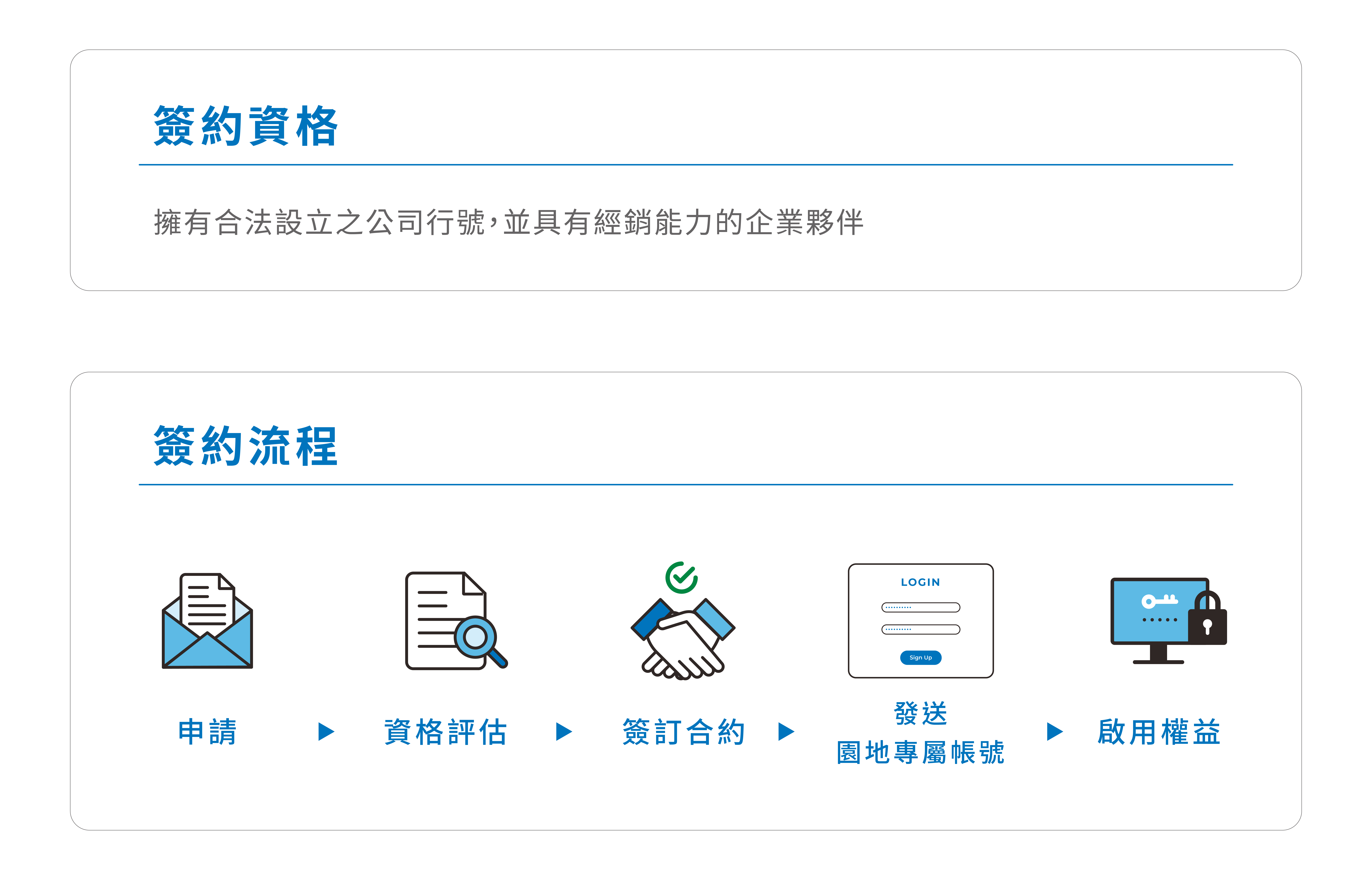 權益圖示