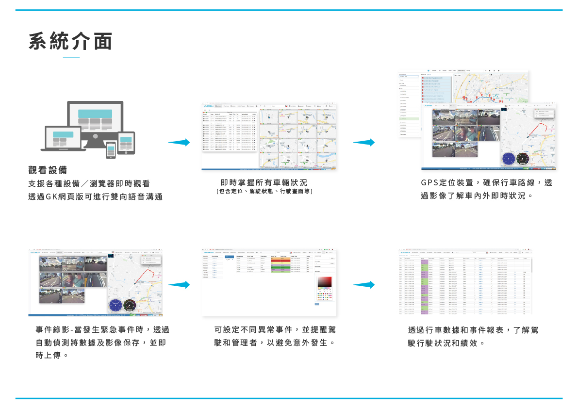 全球定位系統視頻輔助方案 - 系統介面