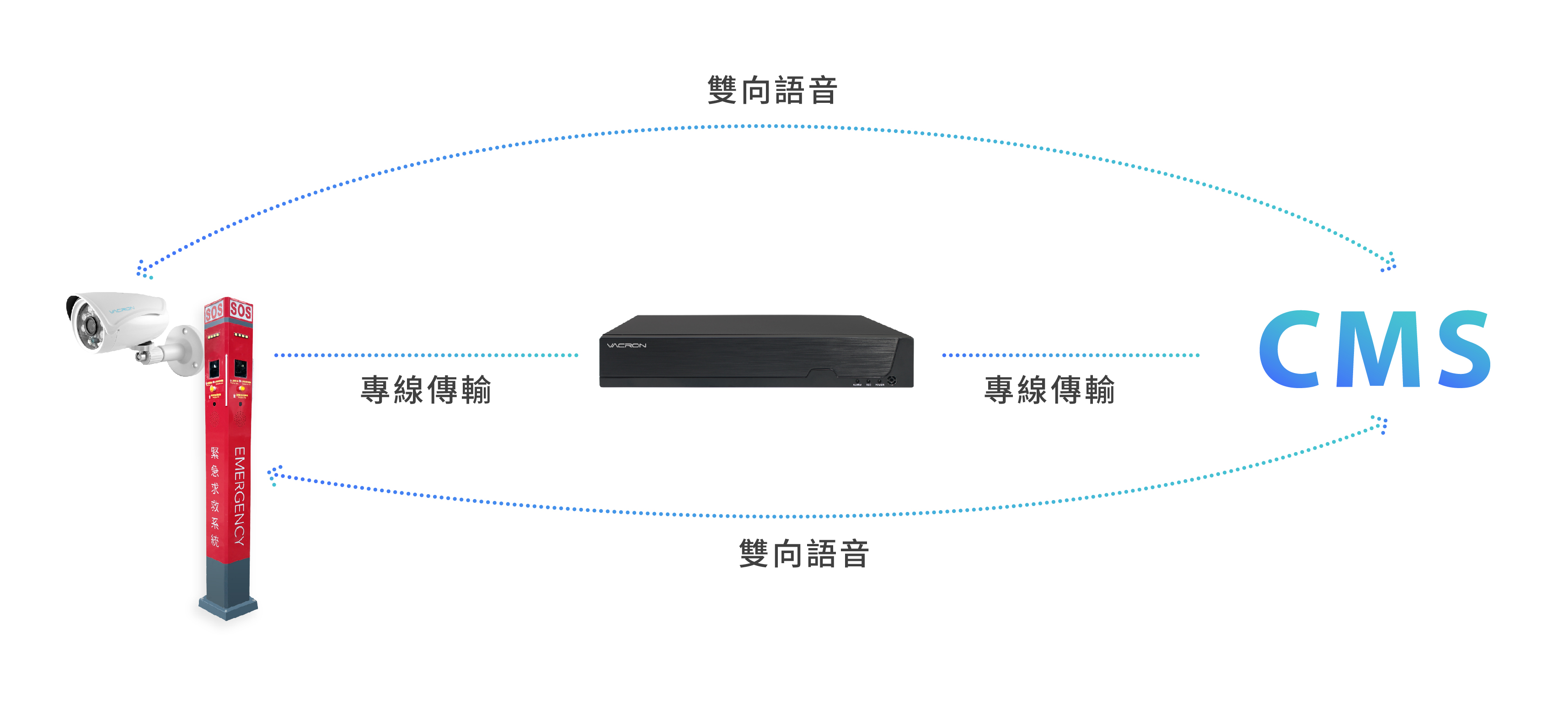 VACRON | 實例分享 | 智慧校園監控