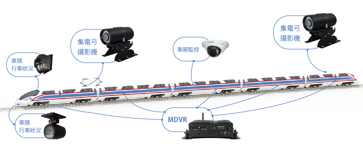 VACRON | 實例分享 | 鐵路運輸監控整合系統