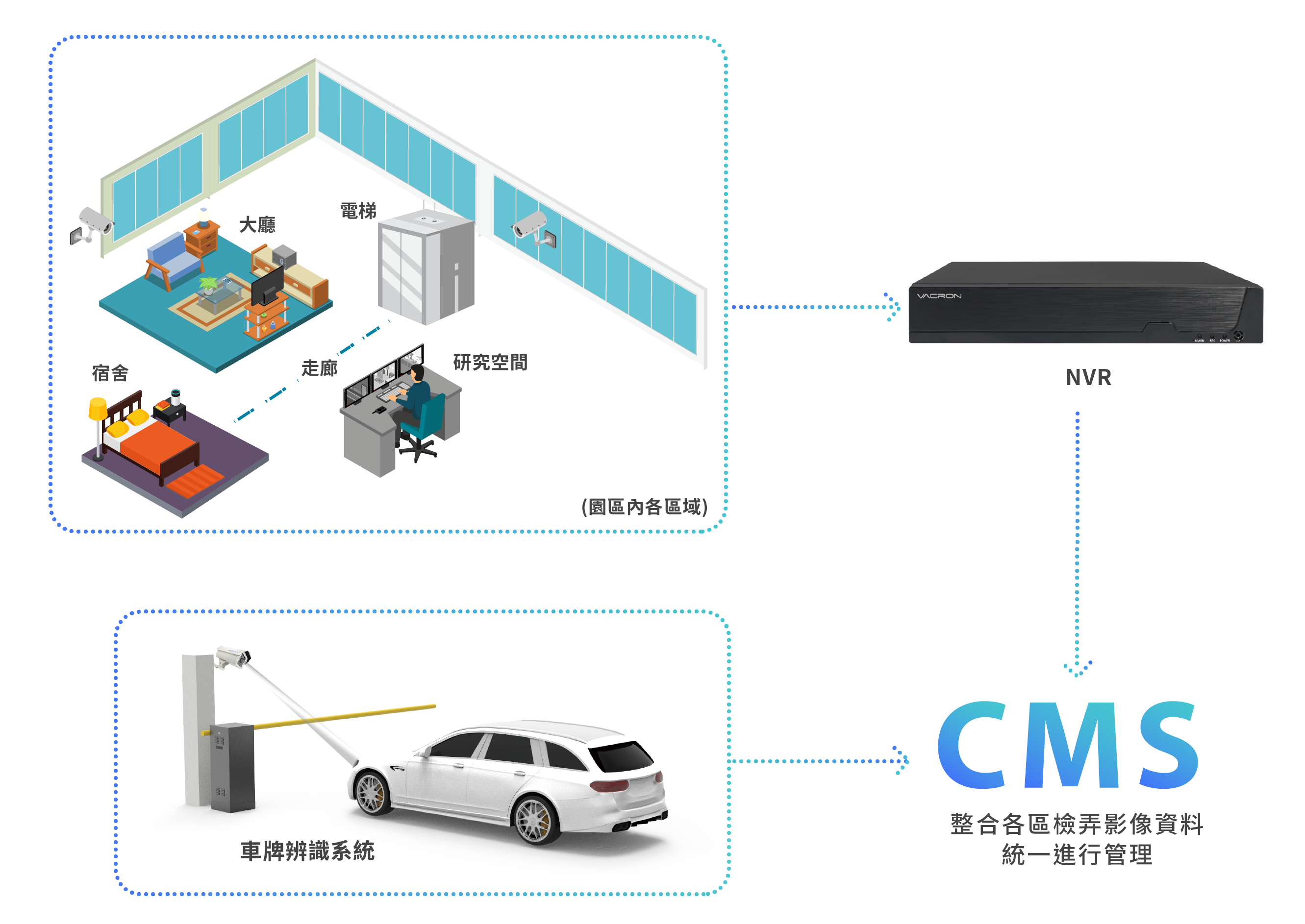 VACRON 沙崙科學城