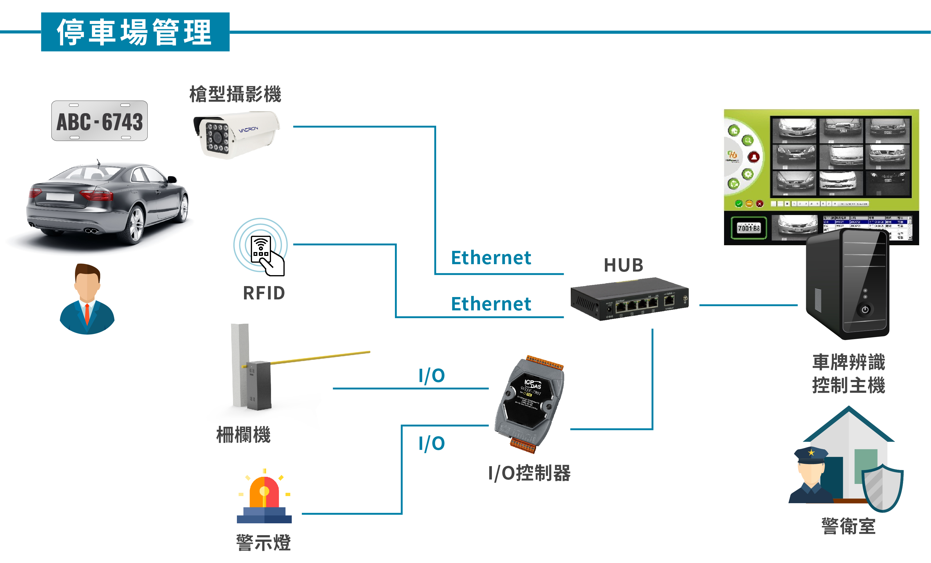 VACRON 沙崙科學城