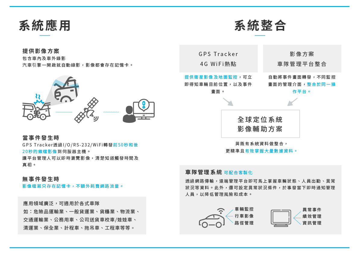 影像監控與智慧辨識系統結合