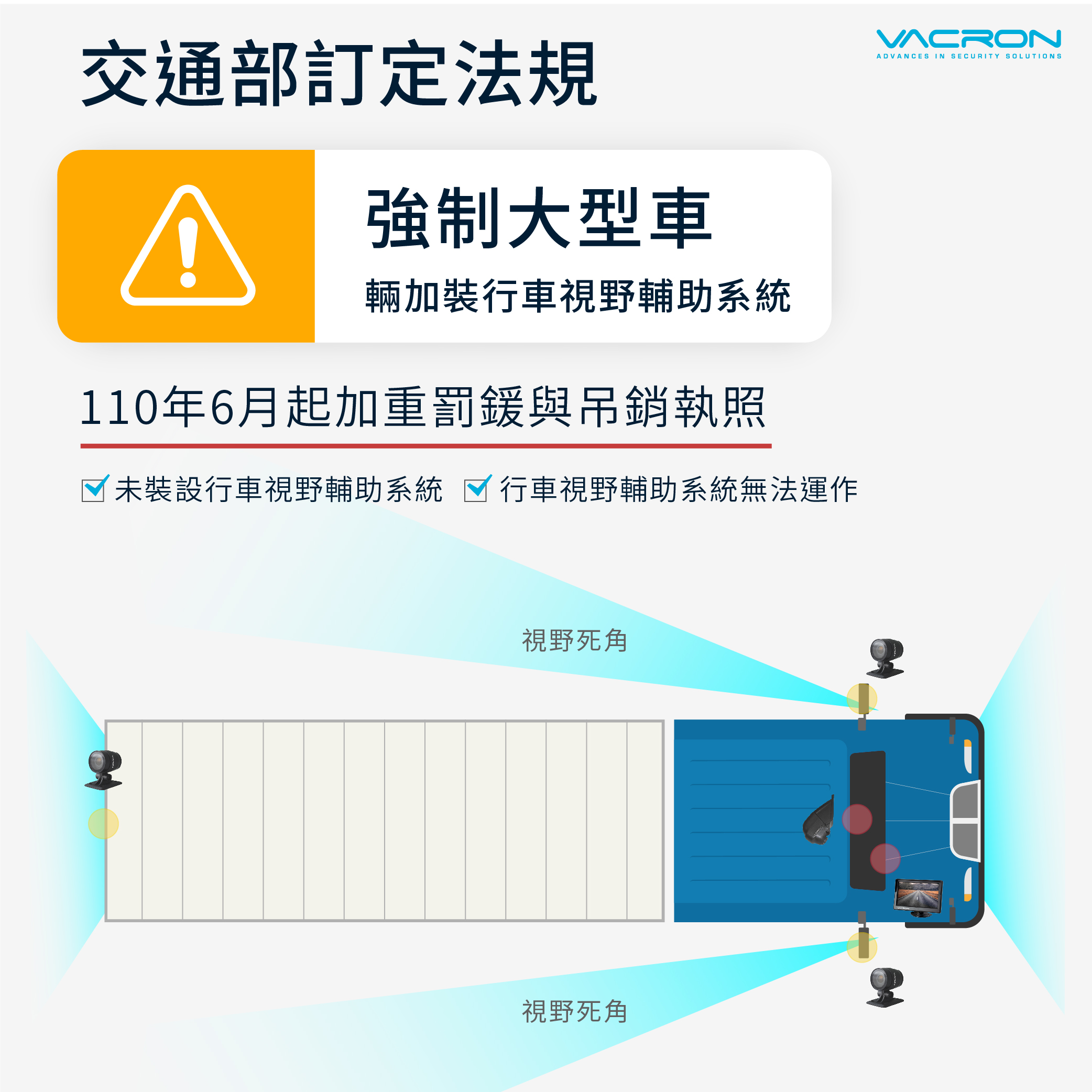 行車視野輔助系統 | Vacron