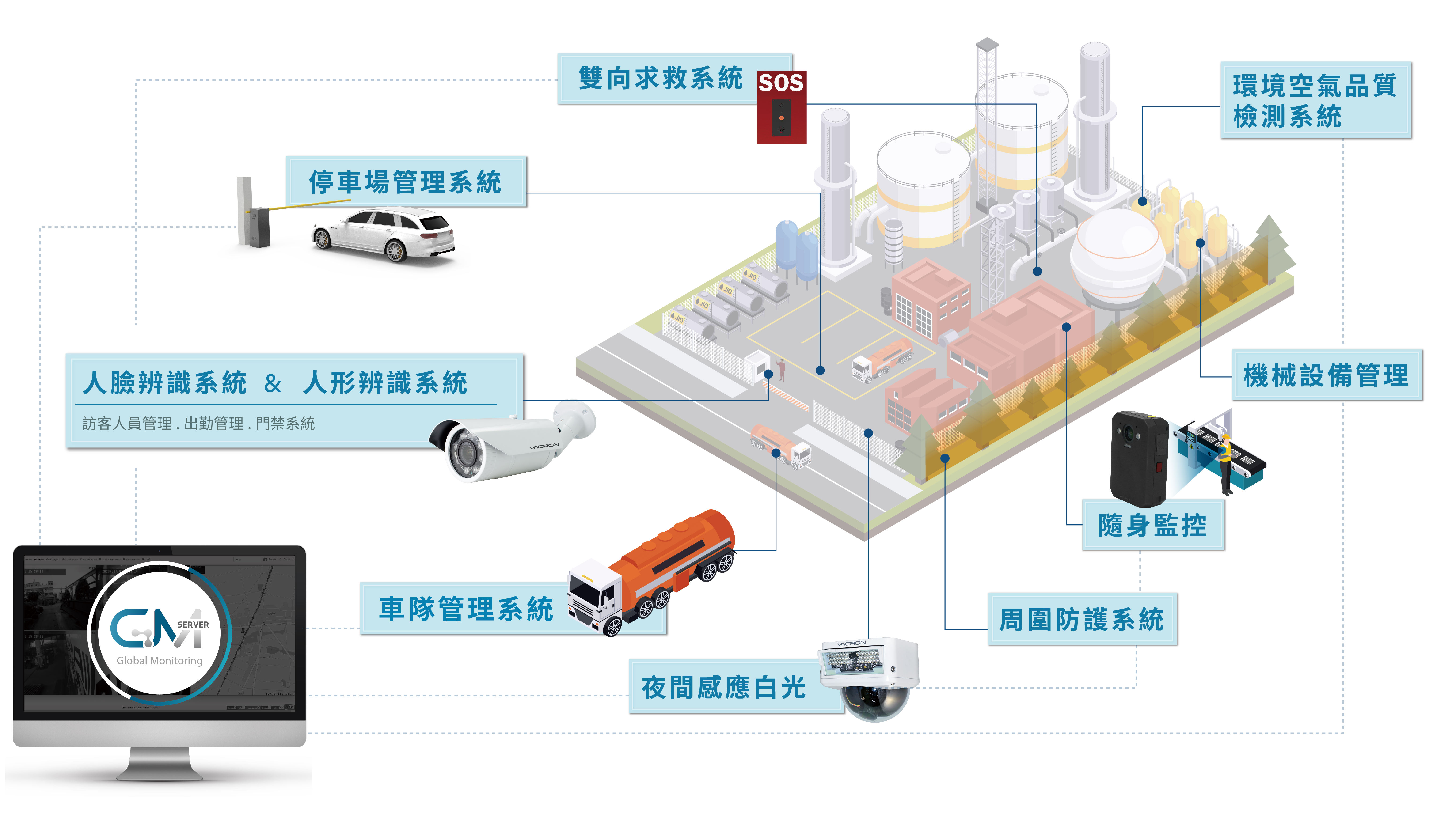 工廠智慧化安全管理系統架構